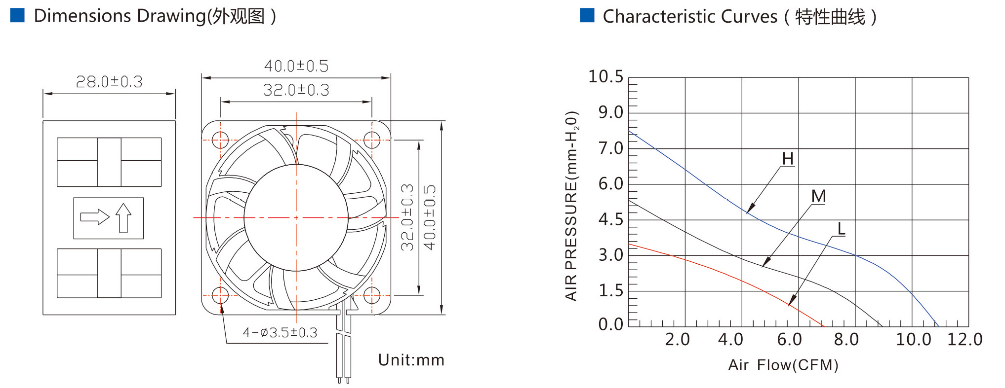 DC axiale ventilator 4028