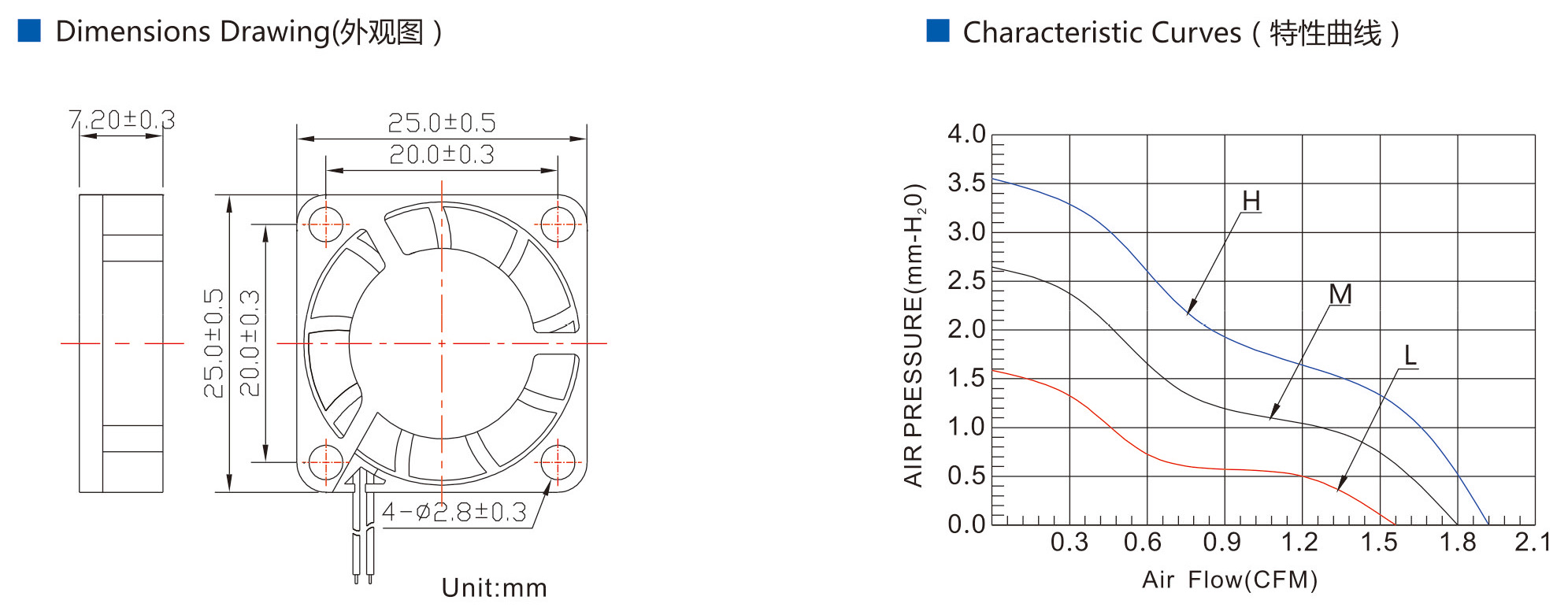 DC Axial Fan 2507