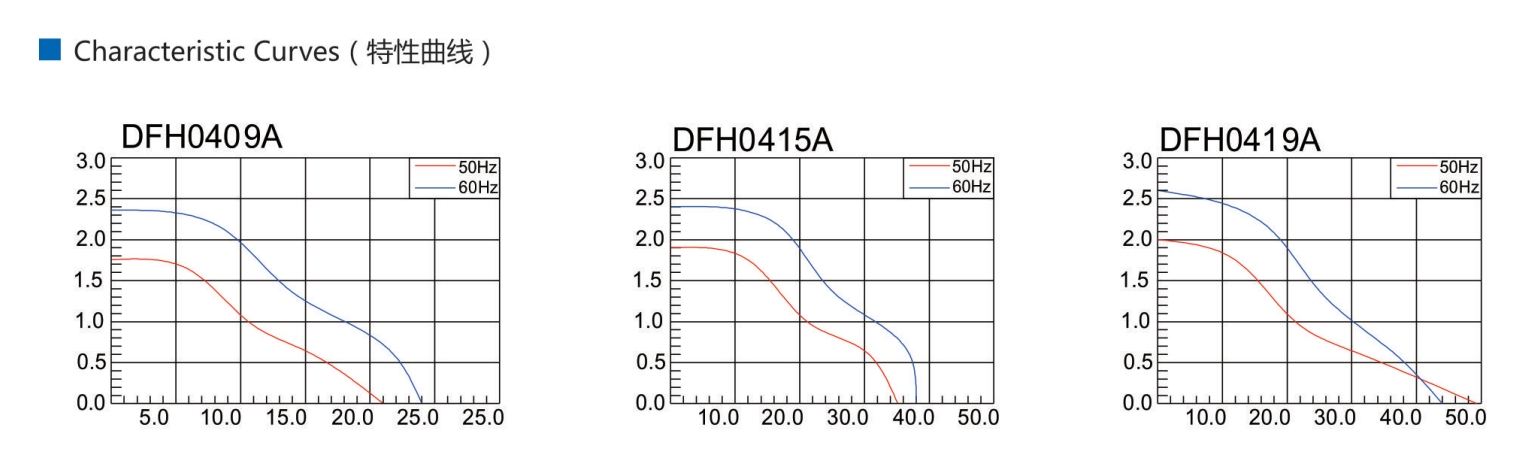 Cross Flow Fan Quiet