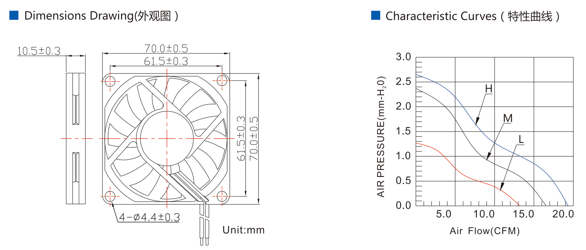 DC Axial Fan 7010