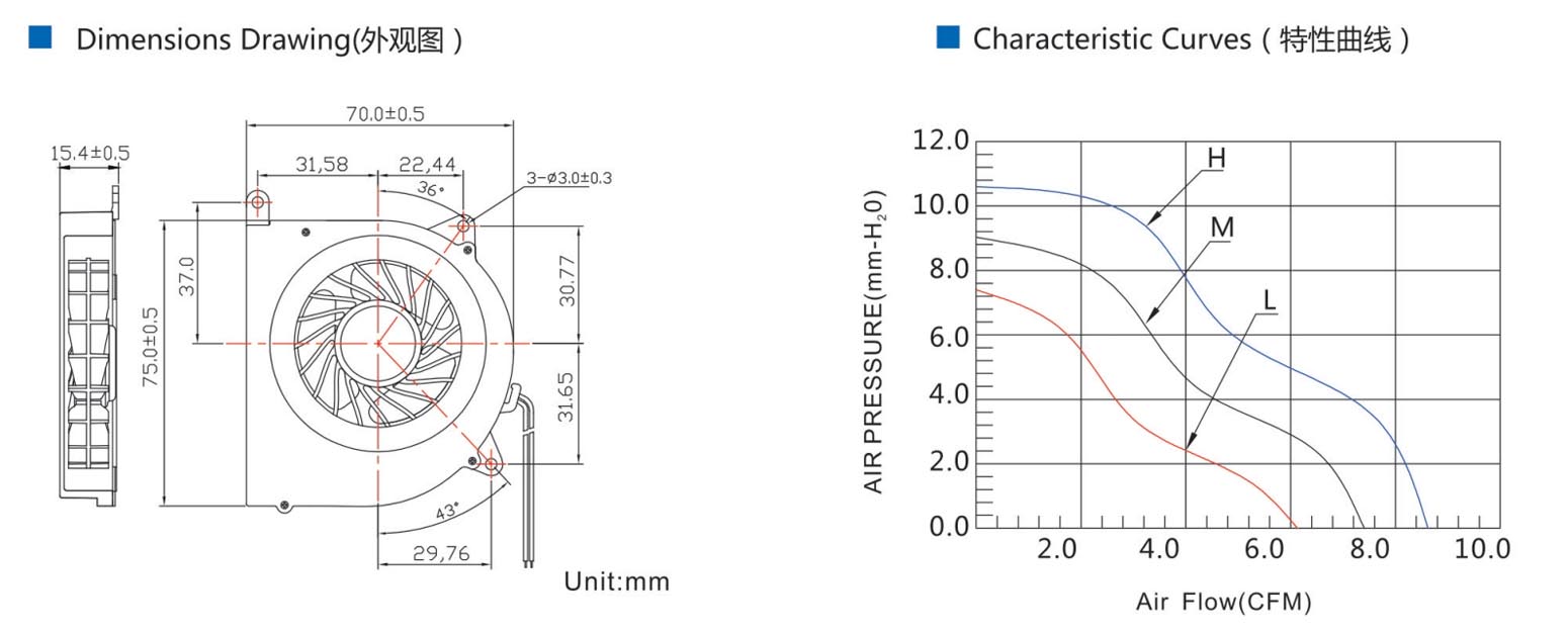 5V DC Blower