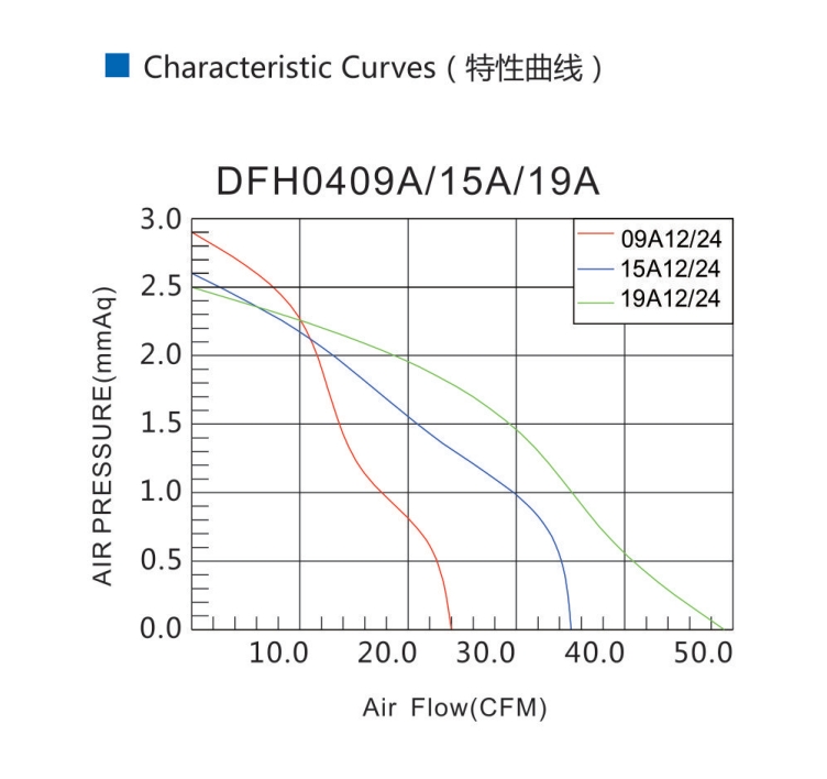 Tangential Fan