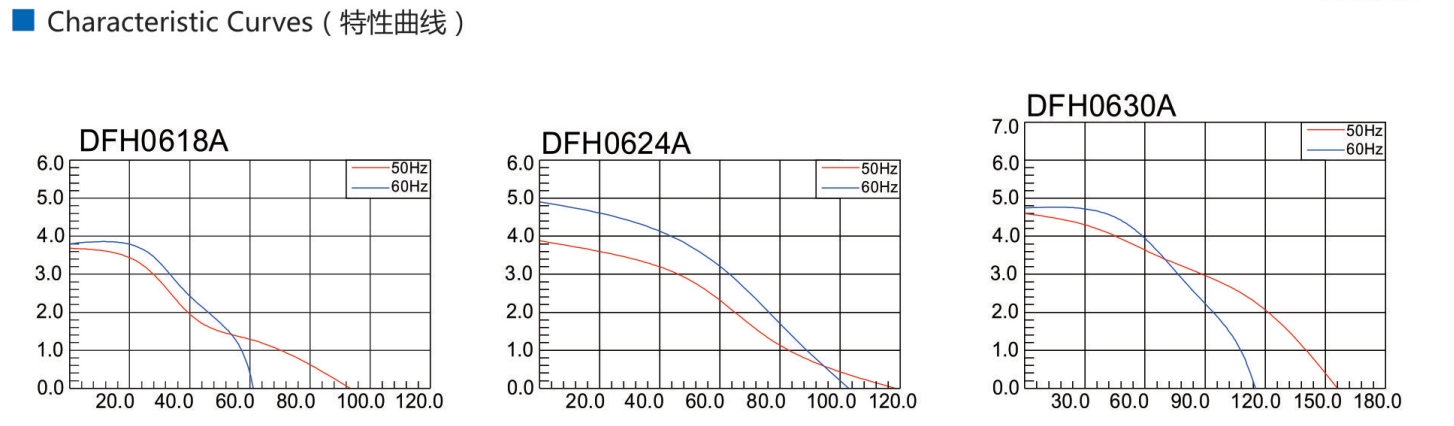 CFM Cross Flow Fan