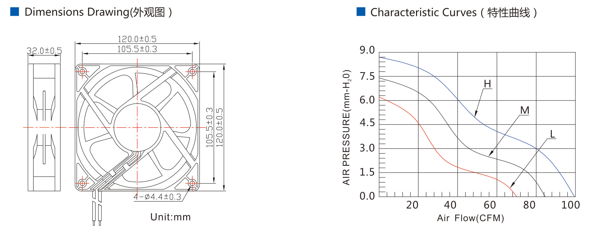 DC Axial Fan 1232