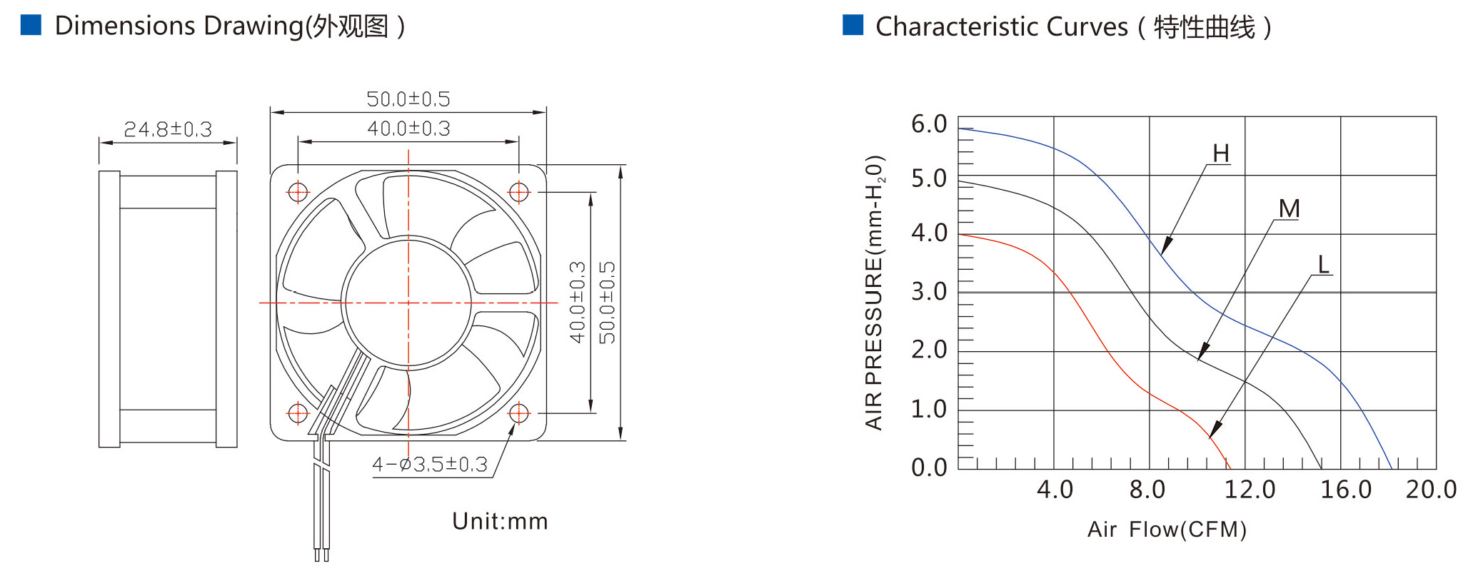 DC Axial Fan 5025