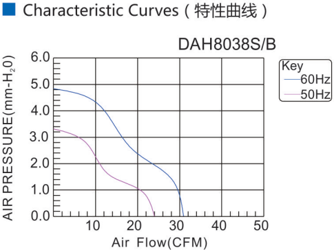 AC Axial Fan 8038